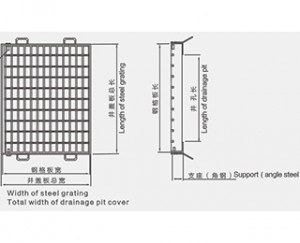GM Drainage Pit Cover