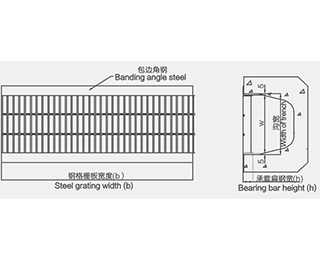 Well-designed Steel Construction Factory Building - GU Trench Cover – JIULONG detail pictures